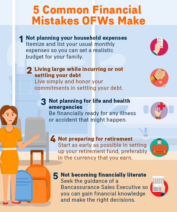 [Infographic] OFW’s Checklist Before Flying Abroad