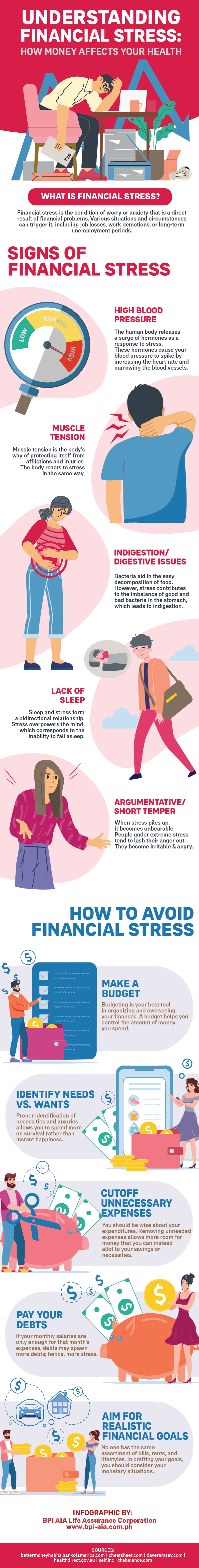Understanding Financial Stress: How Money Affects Your Health Infographic