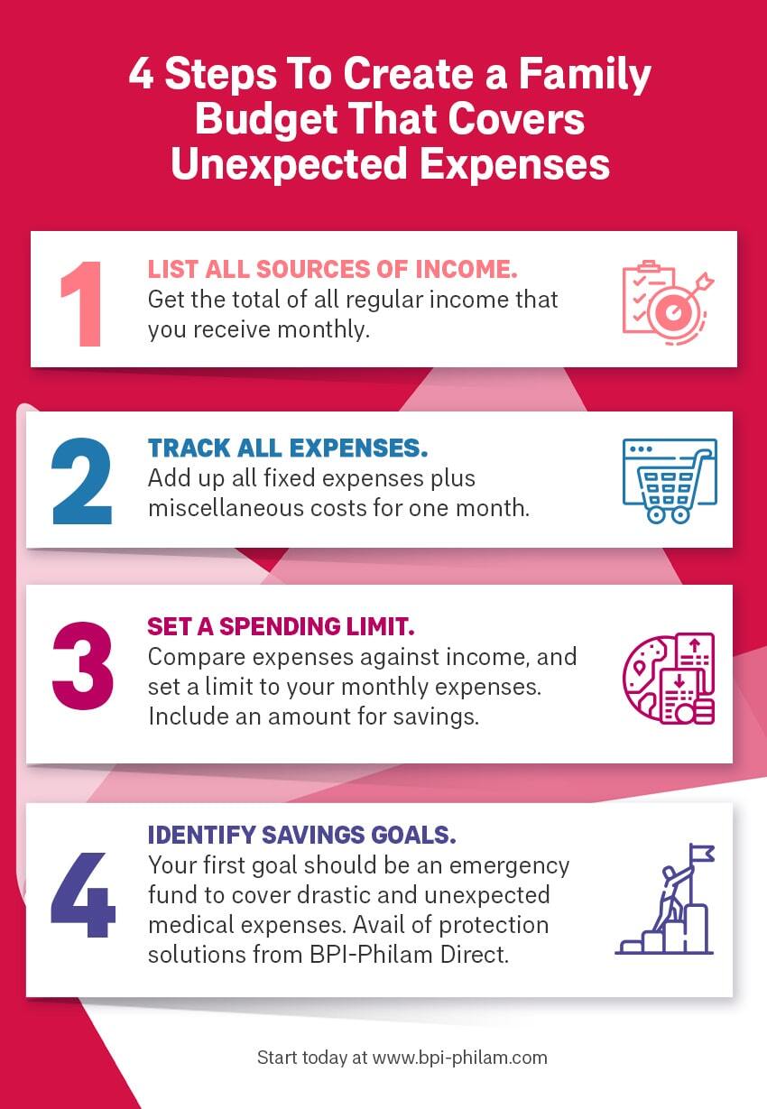 4 Steps To Create a Family Budget That Covers Unexpected Expenses infographic