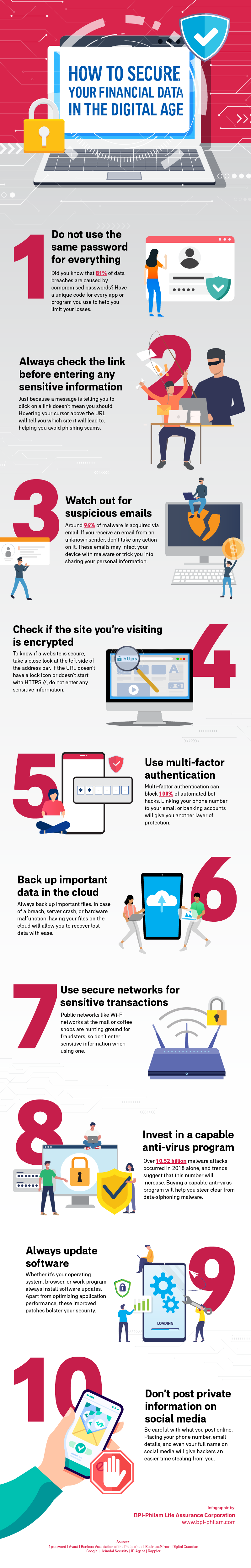 How to Secure Your Financial Data Infograph