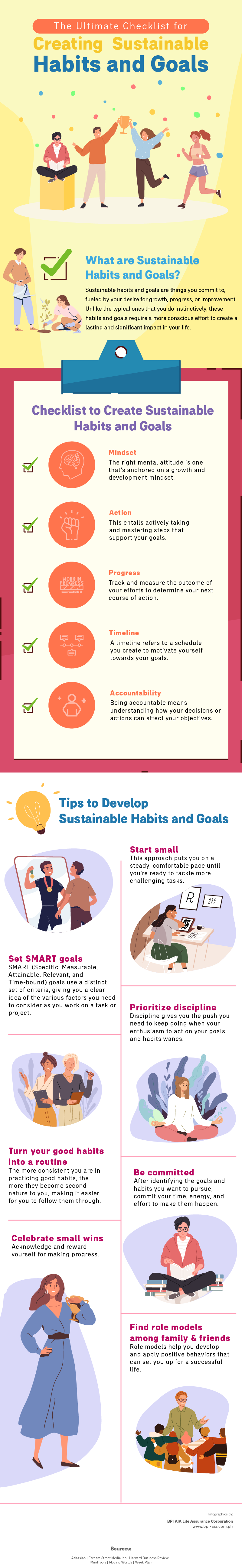 The Ultimate Checklist for Creating Sustainable Habits and Goals