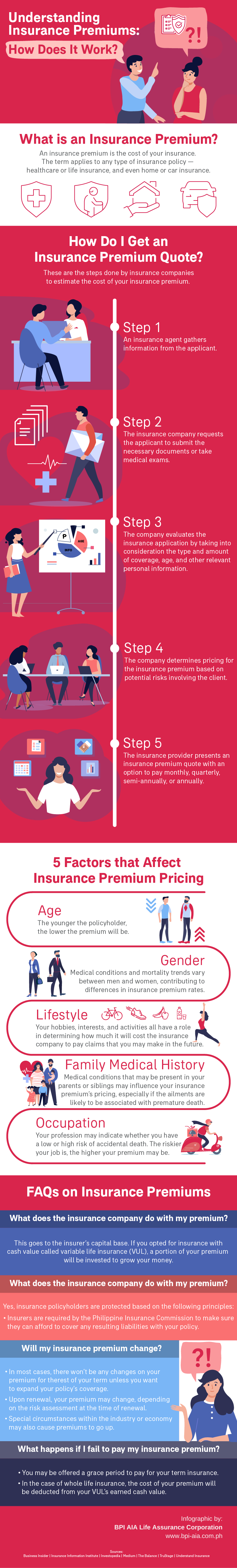 Understanding Insurance Premiums: How Does It Work?