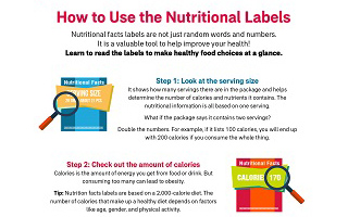 [Infographic] Nutrition Facts Labels 101