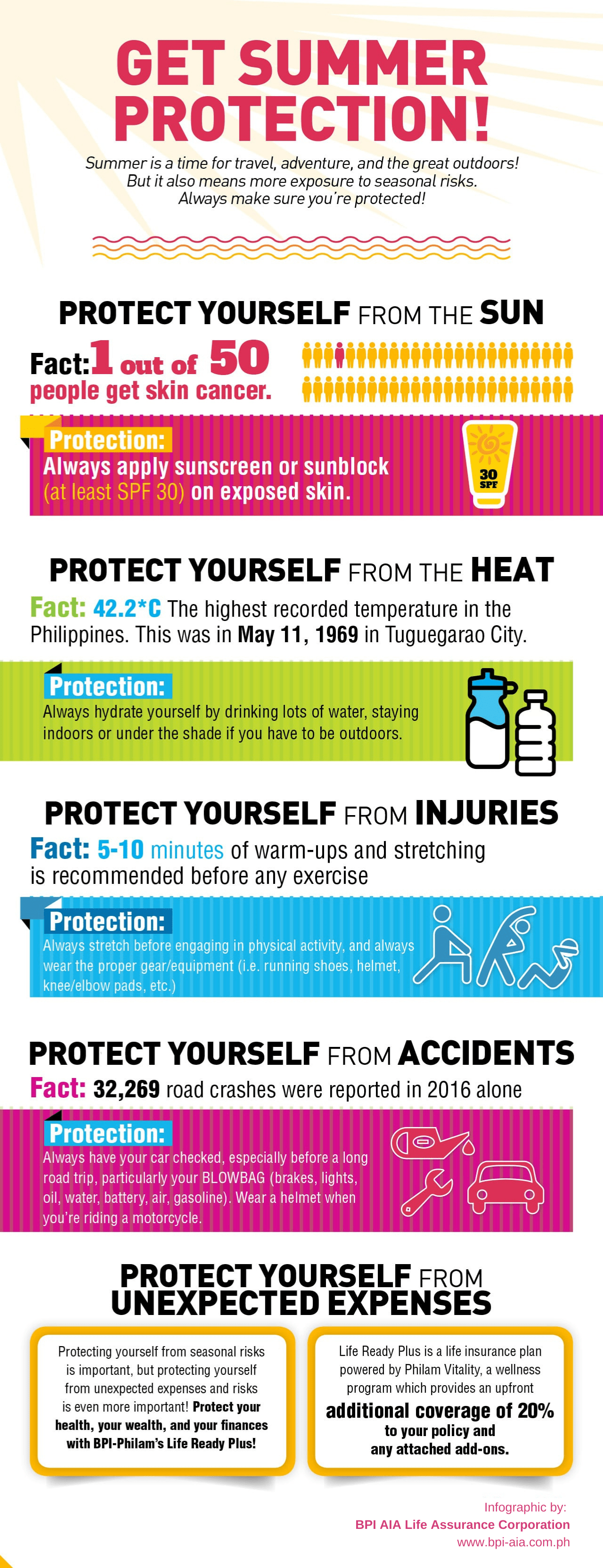 [Infographic] Get Summer Protection!