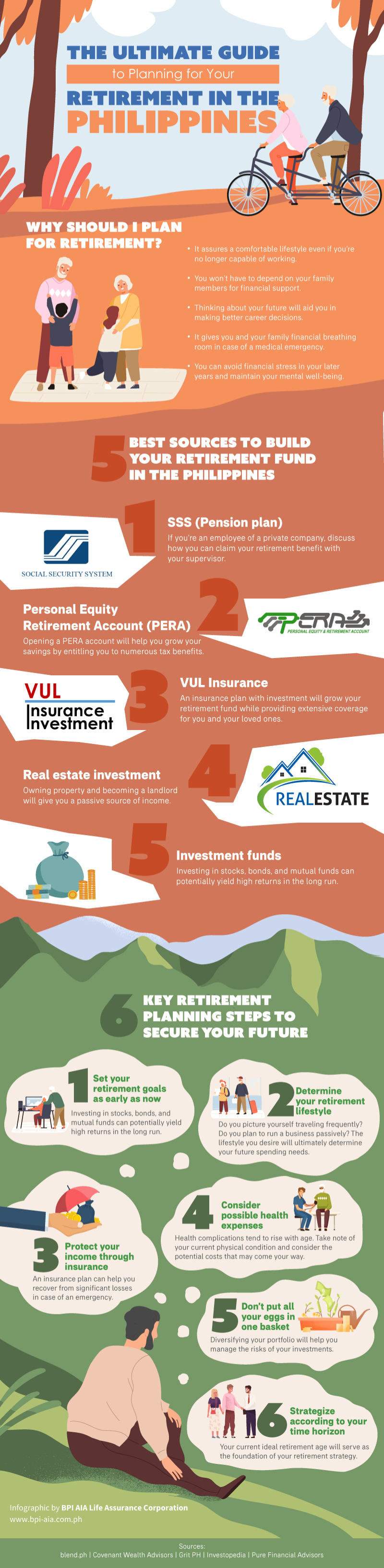 The Ultimate Guide to Planning for Your Retirement in the Philippines Infographics