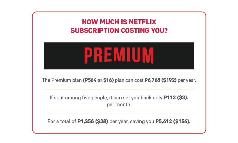 How much Netflix