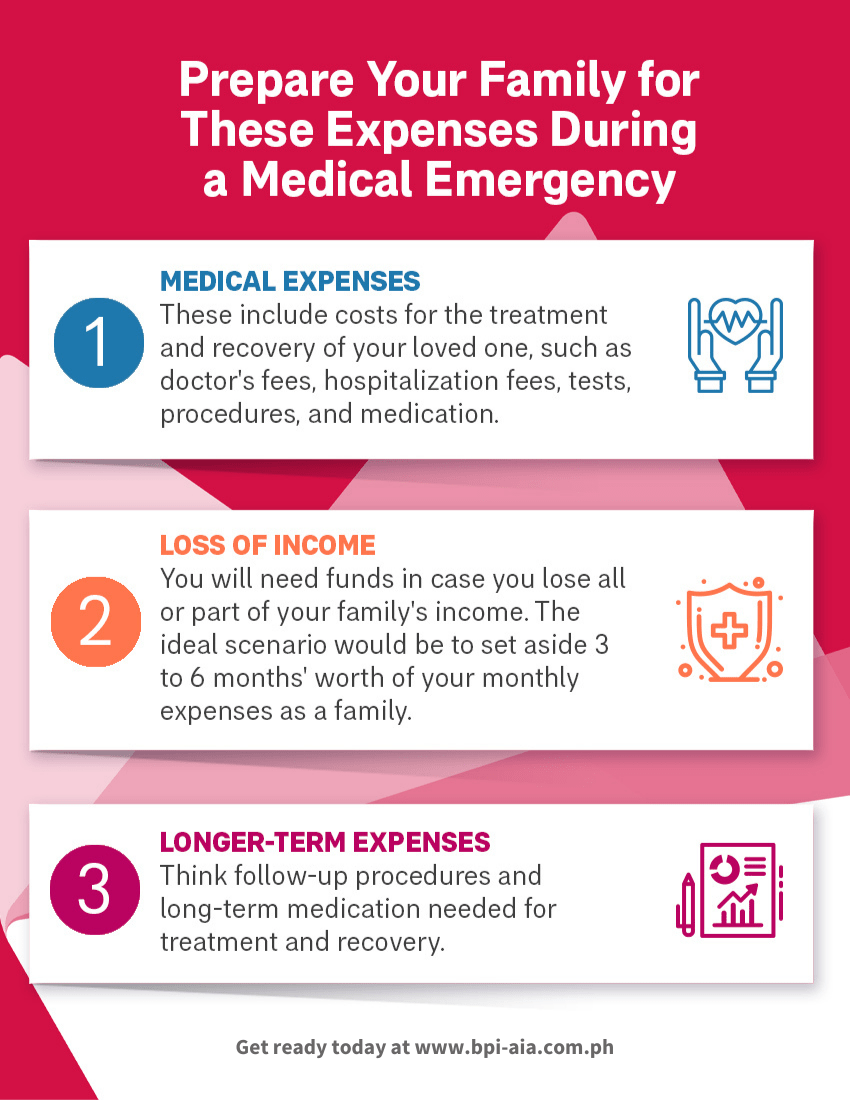 prepare-your-family-for-these-expenses-during-a-medical-emergency banner